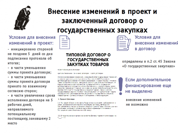 Можно ли вносить изменения в проект контракта при запросе котировок